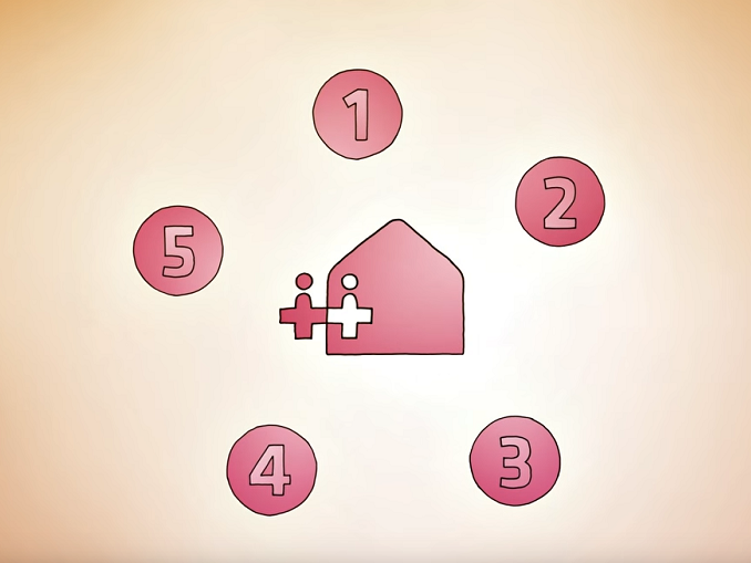 homecare video